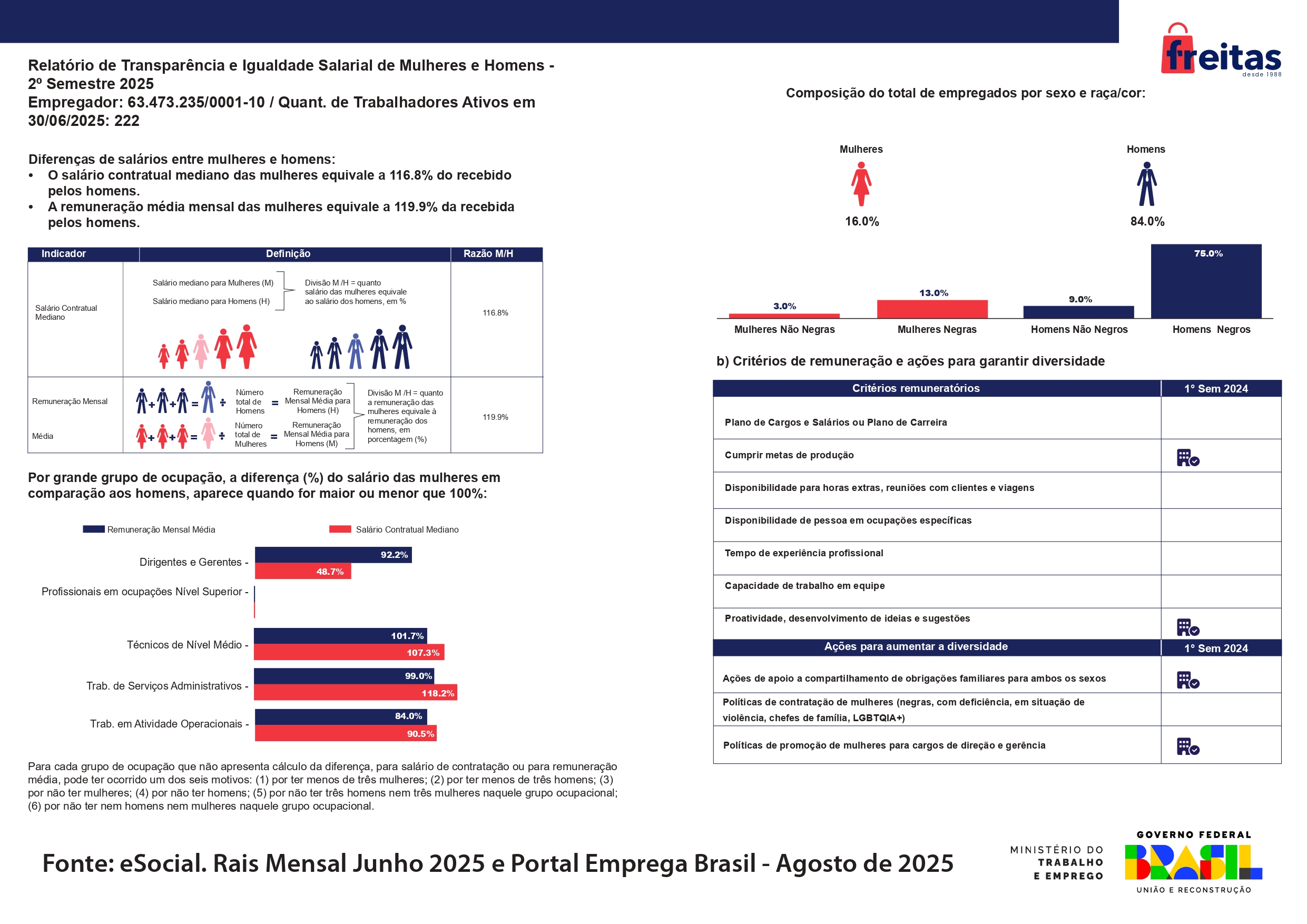 Relatório de Transparência Freitas -2025.2